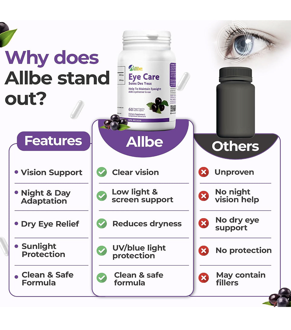 Eye Care - Eyesight Support
