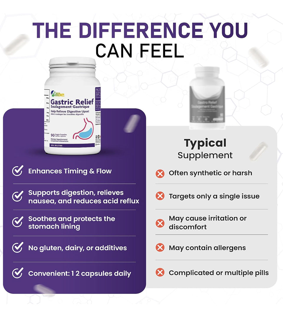Gastric Relief - Digestive Health Support