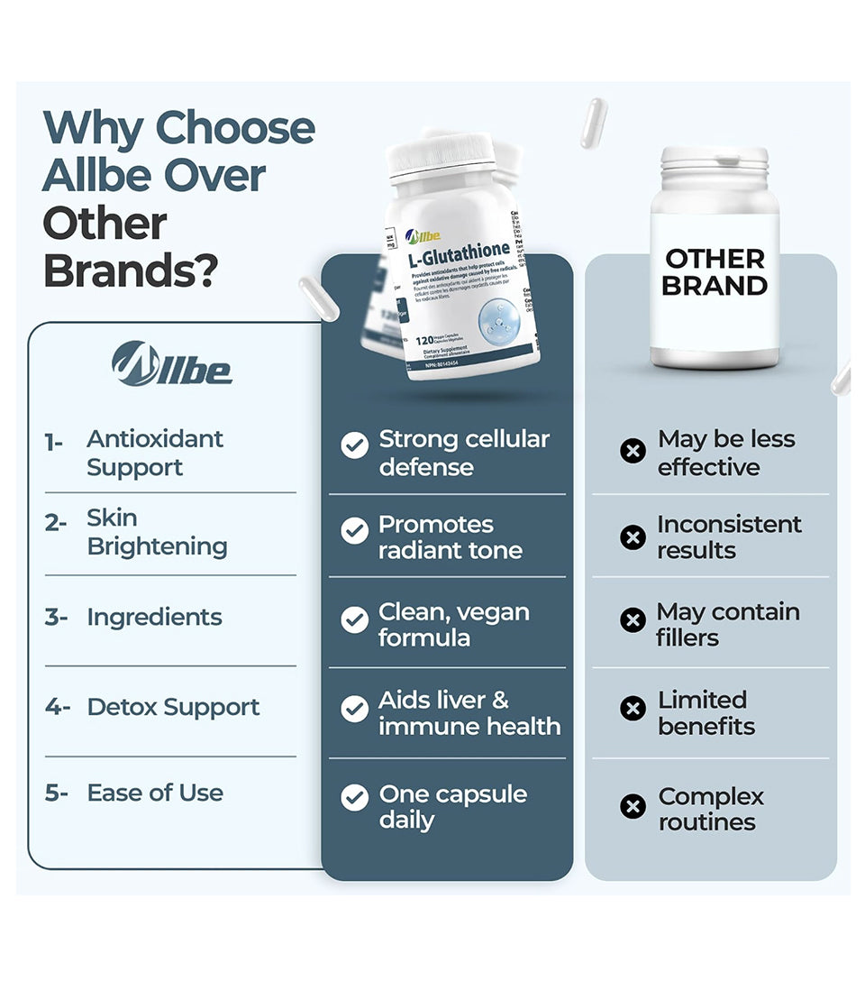 L-Glutathione - Antioxidant Protection