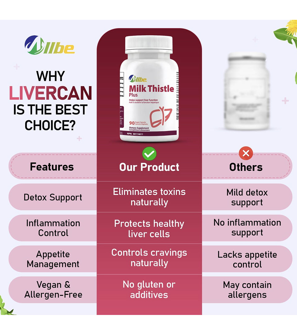 Milk Thistle Plus - Liver Function Support
