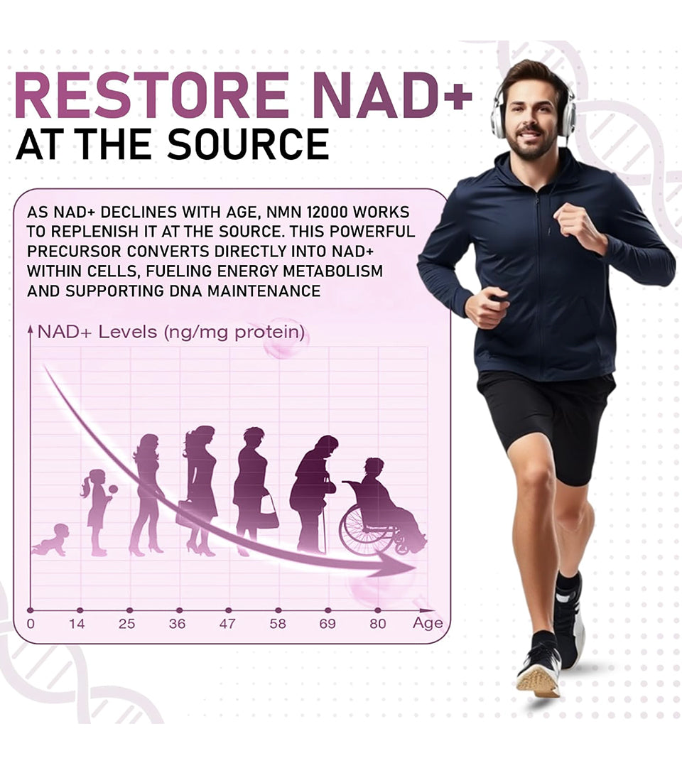 NMN 12000 Ultimate - NAD+ Support