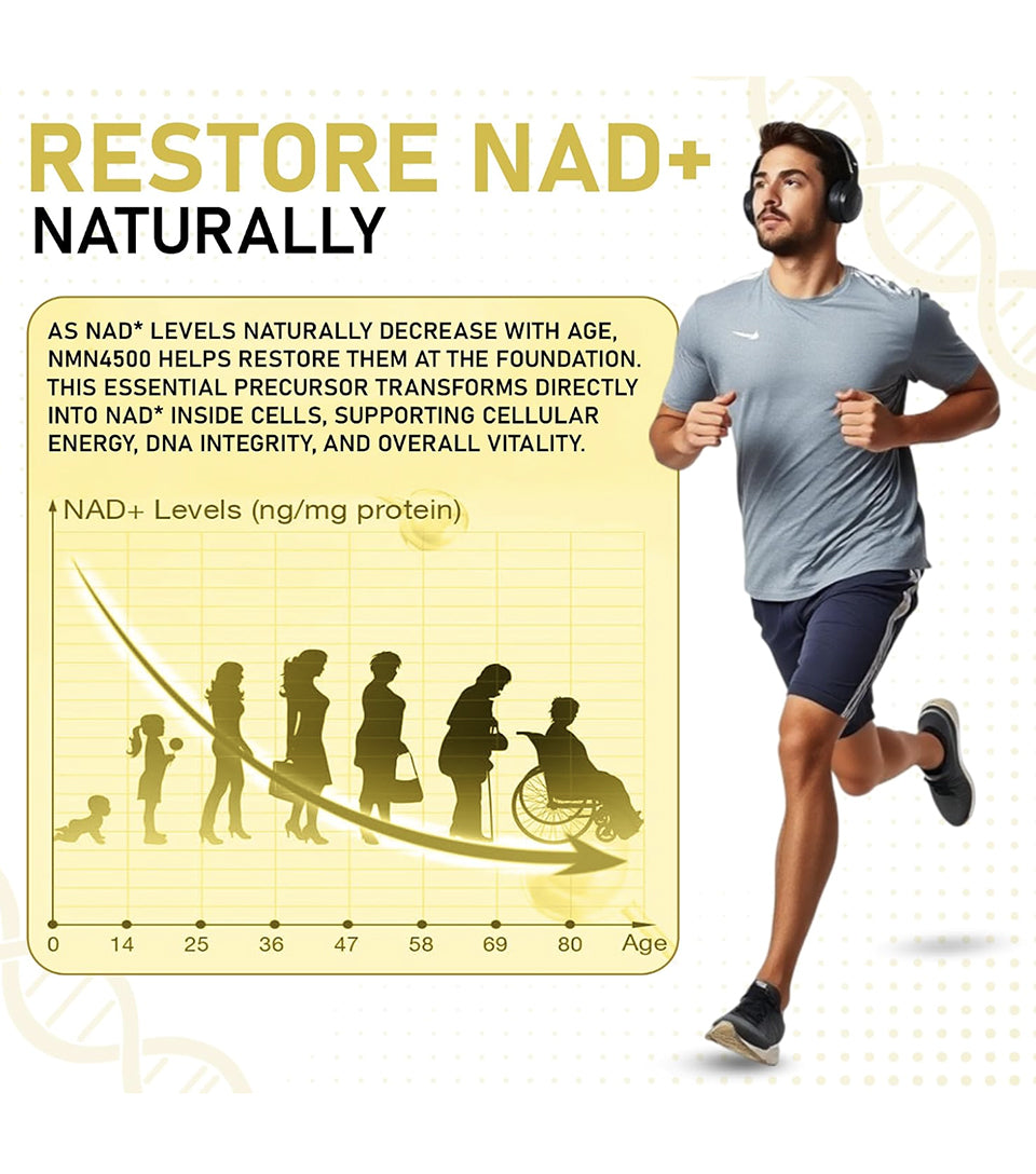 NMN 4500 Starter – NAD+ Support