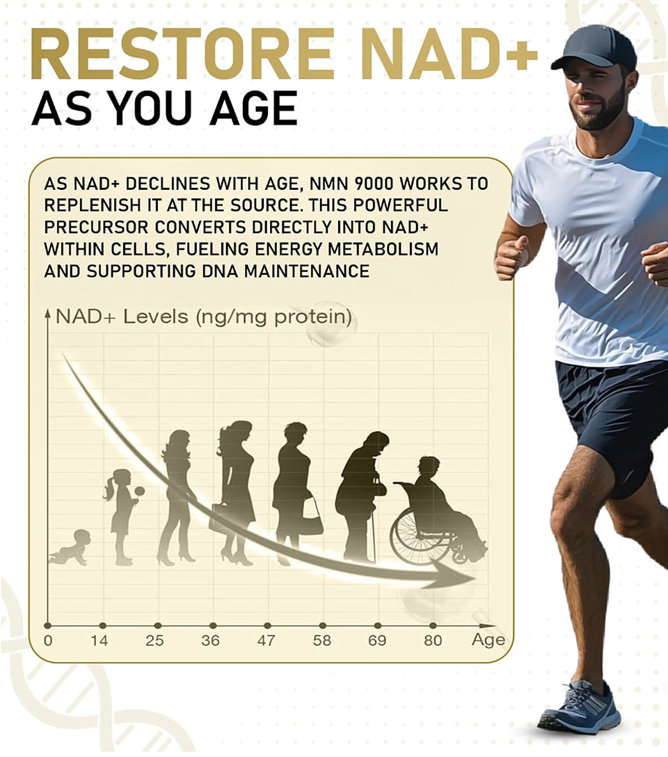 NMN 9000 Ultra – NAD+ Support