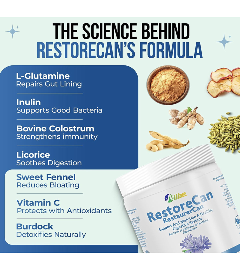 RestoreCan - Digestion Support